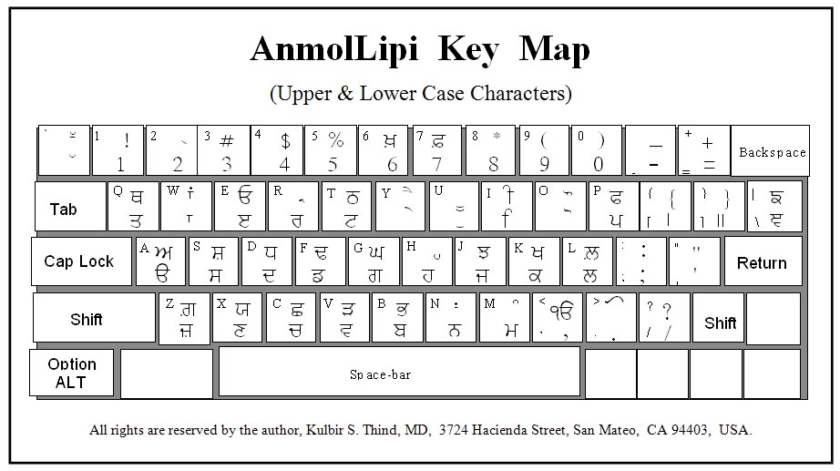 AnmolLipi Key Map