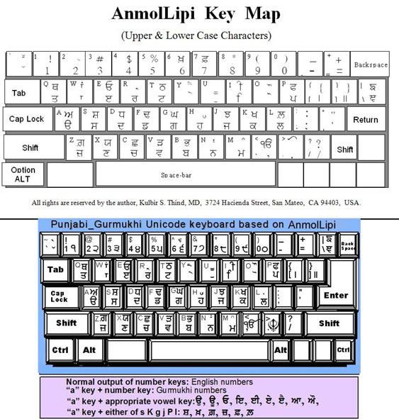 anmollipi key map pdf