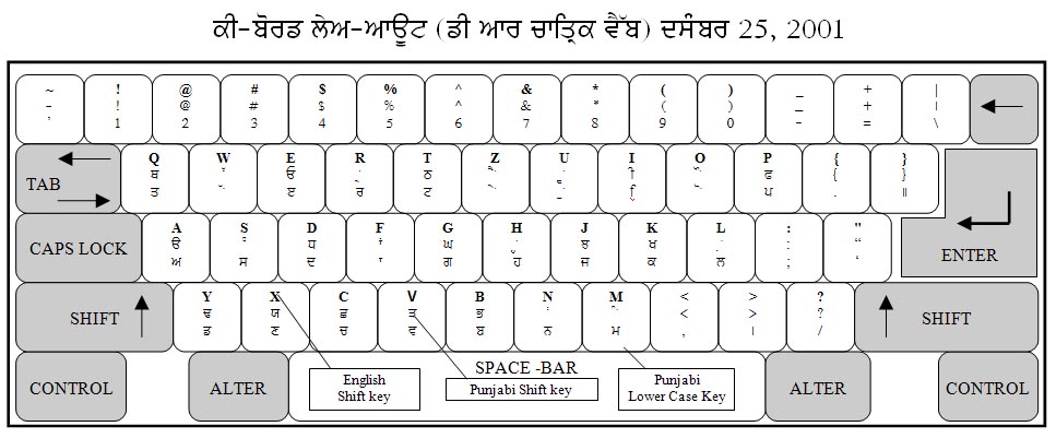 Asees Or Joy Font Keyboard Layout